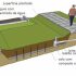 Infra-estrutura Verde: Canteiro Pluvial