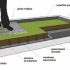 Infra-estrutura Verde: Canteiro Pluvial